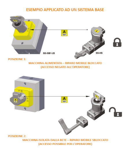Pezzo Tosaerba Interruttore A Stantuffo (interlock) Di Sostituzione Per Tosaerba Husqvarna MZ48, MZ52, MZ54, MZ61, TS138 Guanti Husqvarna - Foto 5