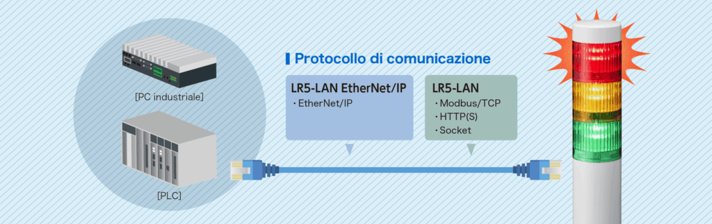 LR5-LAN