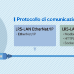 LR5-LAN
