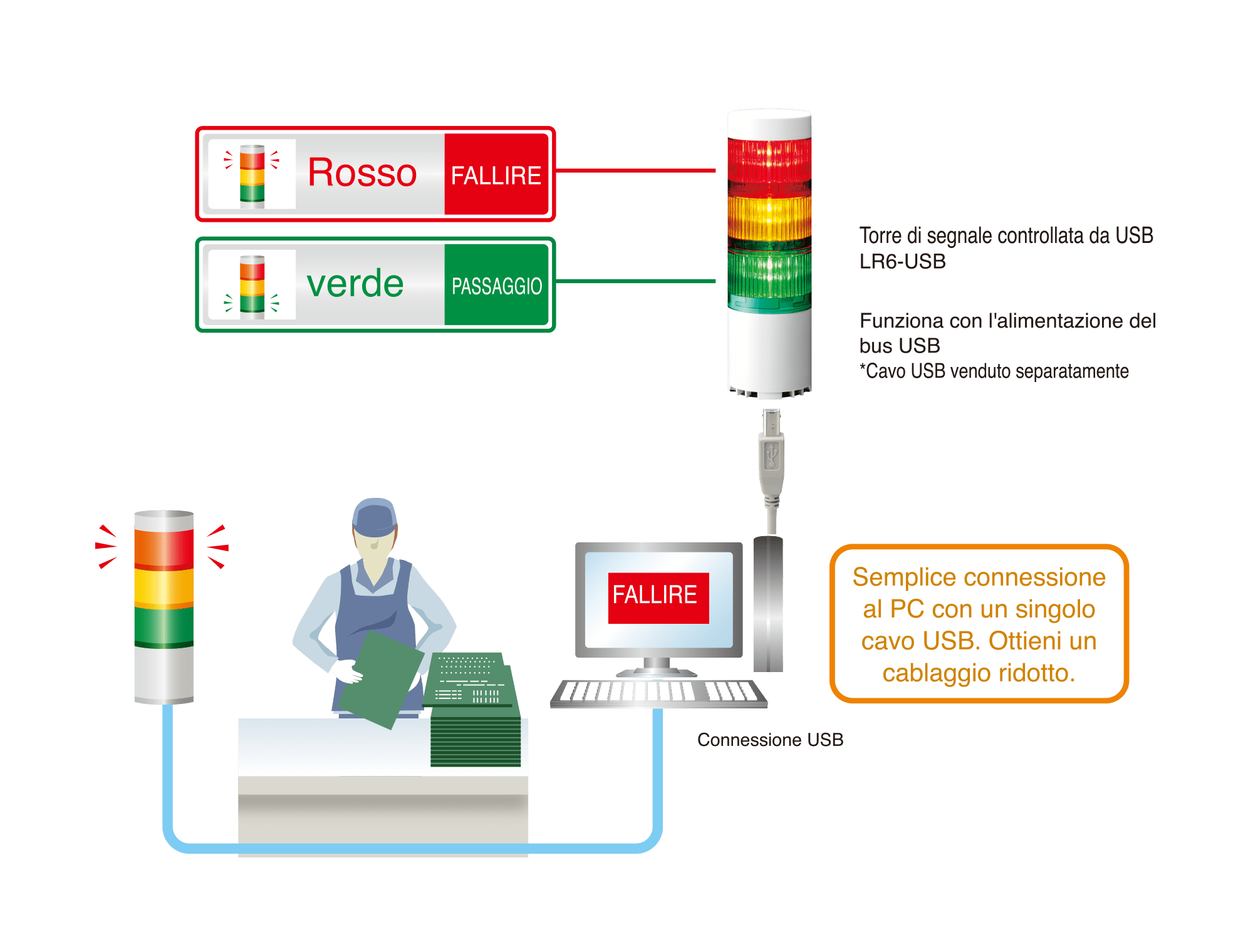 PATLITE: soluzioni intelligenti per la produzione industriale